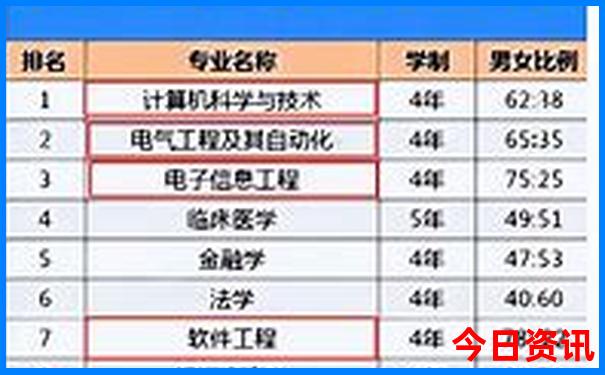 长征路线自驾游攻略